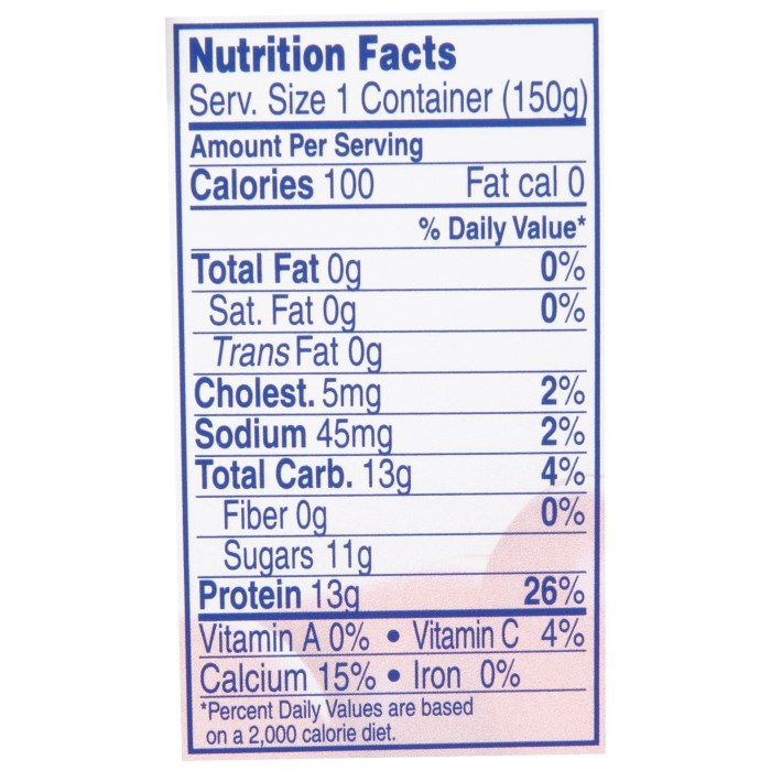 Fage yogurt nutrition facts