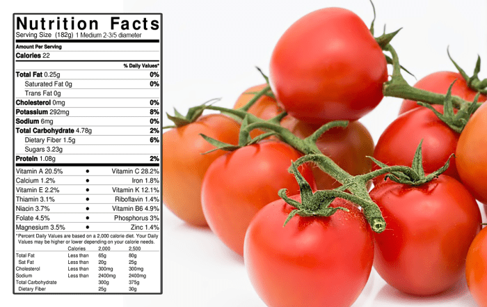 Cherry tomatoes nutrition facts